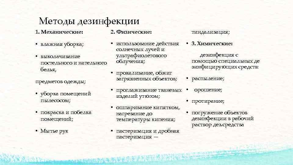 Методы дезинфекции 1. Механические: 2. Физические: тиндализация; • использование действия • 3. Химические: солнечных