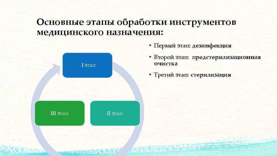 Основные этапы обработки инструментов медицинского назначения: • Первый этап: дезинфекция • Второй этап: предстерилизационная