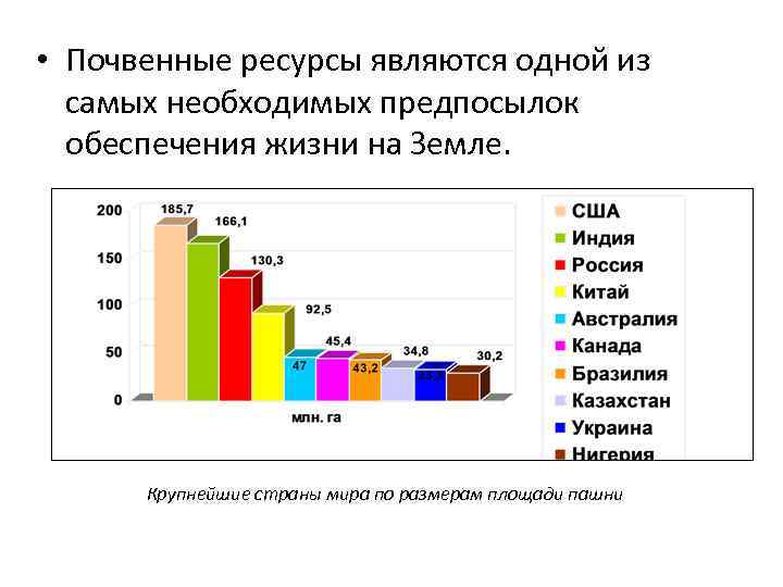 Виды природных ресурсов почвенные