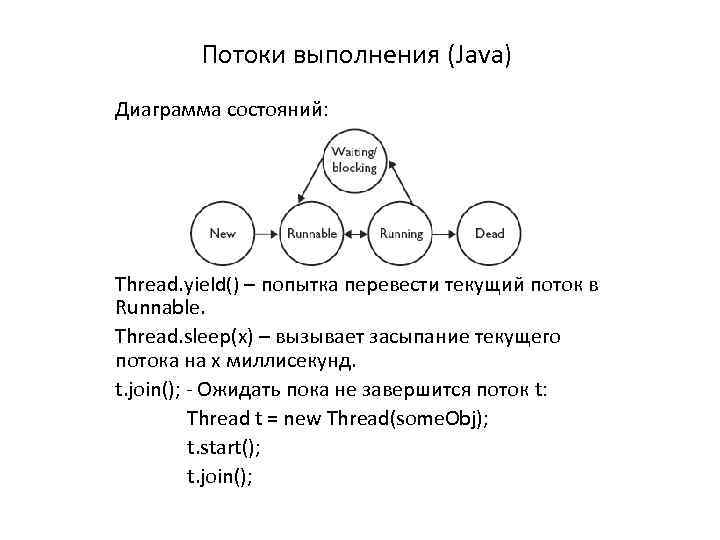 Потоки выполнения (Java) Диаграмма состояний: Thread. yield() – попытка перевести текущий поток в Runnable.