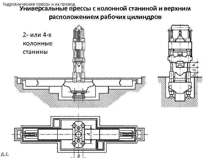 Гидравлические прессы и их привод Универсальные прессы с колонной станиной и верхним расположением рабочих