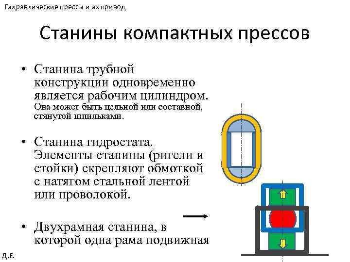 Гидравлические прессы и их привод Станины компактных прессов • Станина трубной конструкции одновременно является