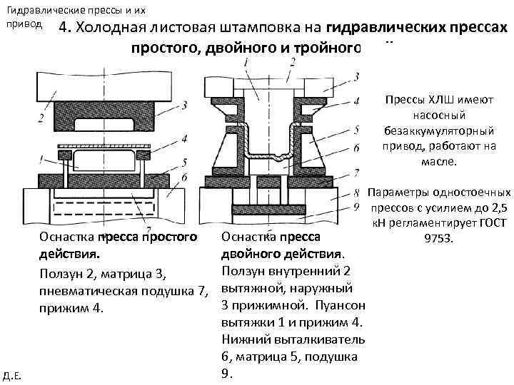 Гидравлические прессы и их привод 4. Холодная листовая штамповка на гидравлических прессах простого, двойного