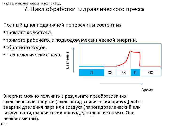 Гидравлические прессы и их привод 7. Цикл обработки гидравлического пресса Полный цикл подвижной поперечины