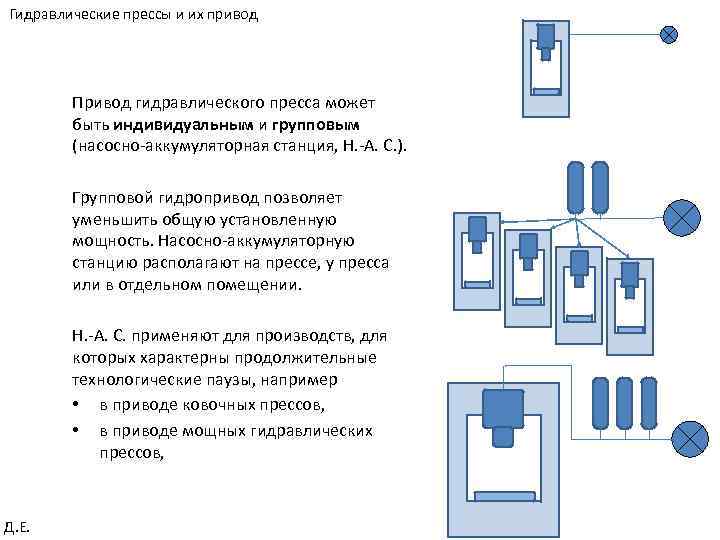 Гидравлические прессы и их привод Привод гидравлического пресса может быть индивидуальным и групповым (насосно-аккумуляторная