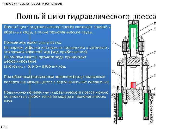 Гидравлические прессы и их привод Полный цикл гидравлического пресса включает прямой и обратный ходы,