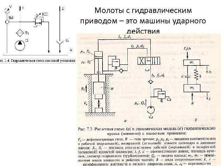 Молоты с гидравлическим приводом – это машины ударного действия 