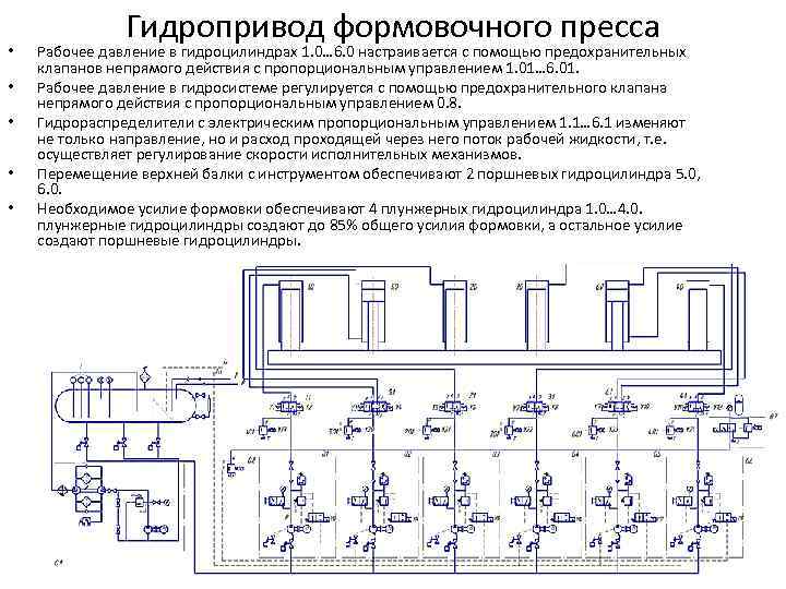  • • • Гидропривод формовочного пресса Рабочее давление в гидроцилиндрах 1. 0… 6.