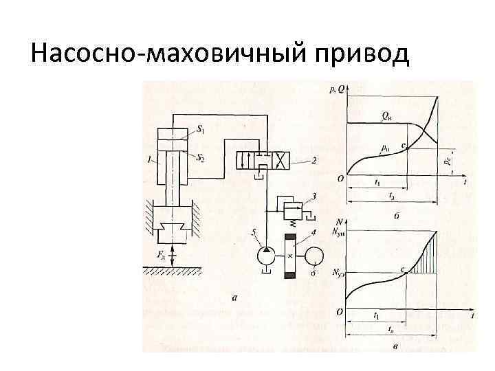 Насосно-маховичный привод 