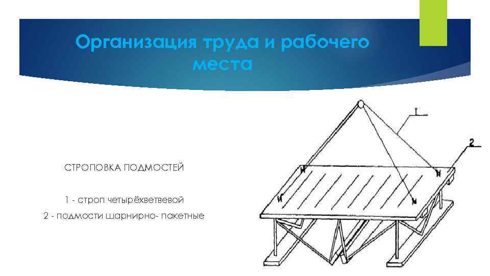 Организация труда и рабочего места СТРОПОВКА ПОДМОСТЕЙ 1 - строп четырёхветвевой 2 - подмости