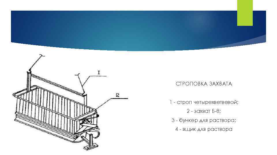 СТРОПОВКА ЗАХВАТА 1 - строп четырехветвевой; 2 - захват Б-8; 3 - бункер для