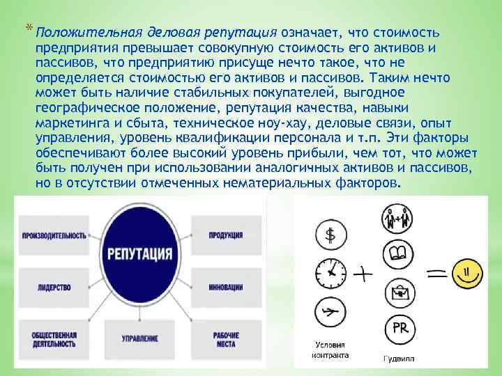 Позиция репутации