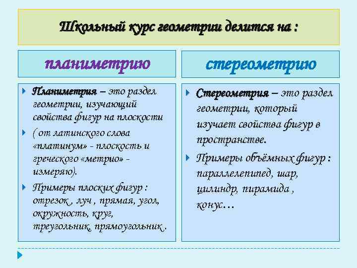 Школьный курс геометрии делится на : планиметрию Планиметрия – это раздел геометрии, изучающий свойства