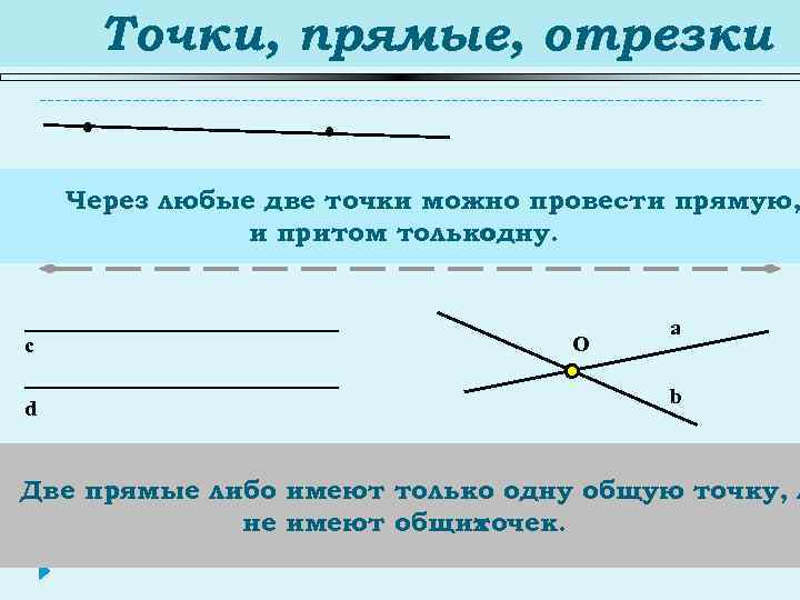 . Точки, прямые, отрезки . Через любые две точки можно провести прямую, и притом