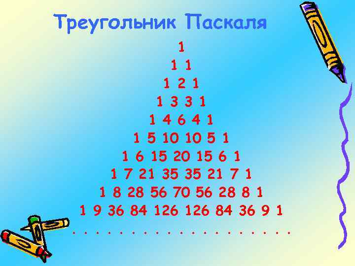 Треугольник Паскаля 1 1 2 1 1 3 3 1 1 4 6 4