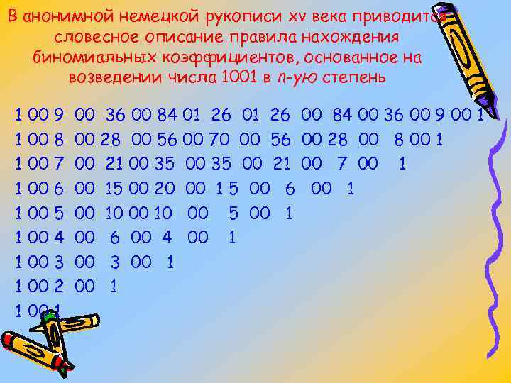 В анонимной немецкой рукописи xv века приводится словесное описание правила нахождения биномиальных коэффициентов, основанное