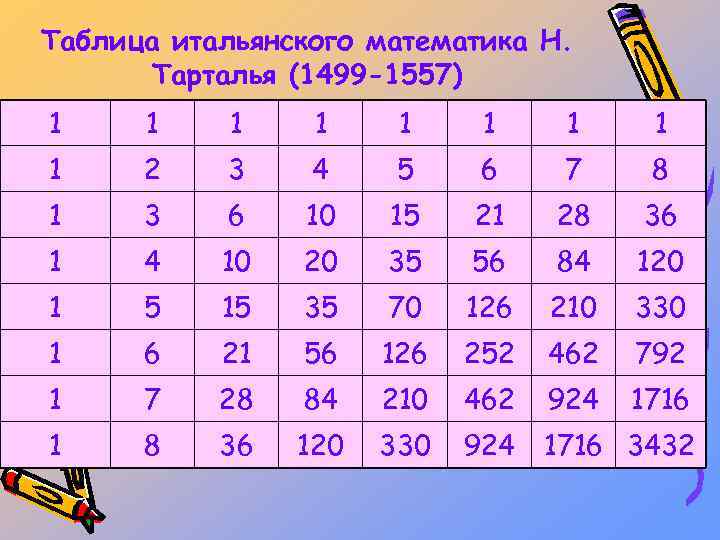 Таблица просотых числе. Таблица простых чисел до 1000. Таблица натуральных чисел от 1 до 1000. Итальянский математик составивший первую таблицу простых чисел. Сообщение на тему простые числа.