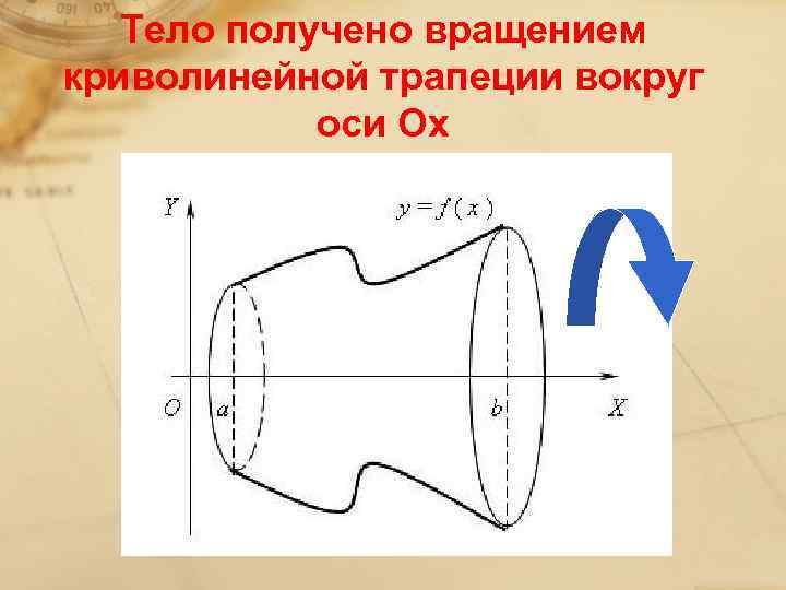 Объем фигуры вокруг оси ох