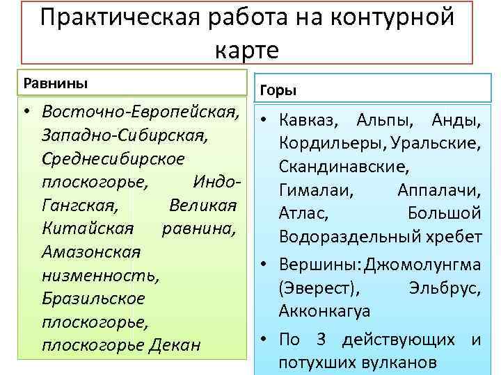 Практическая работа на контурной карте Равнины Горы • Восточно-Европейская, • Западно-Сибирская, Среднесибирское плоскогорье, Индо.