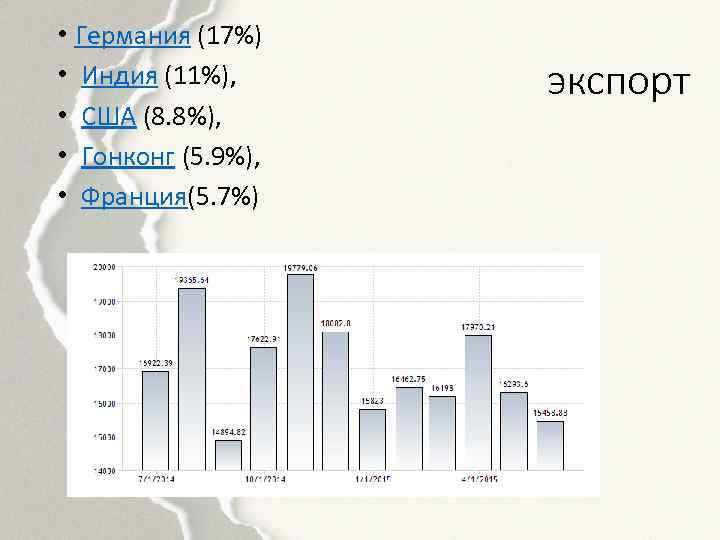  • Германия (17%) • Индия (11%), • США (8. 8%), • Гонконг (5.