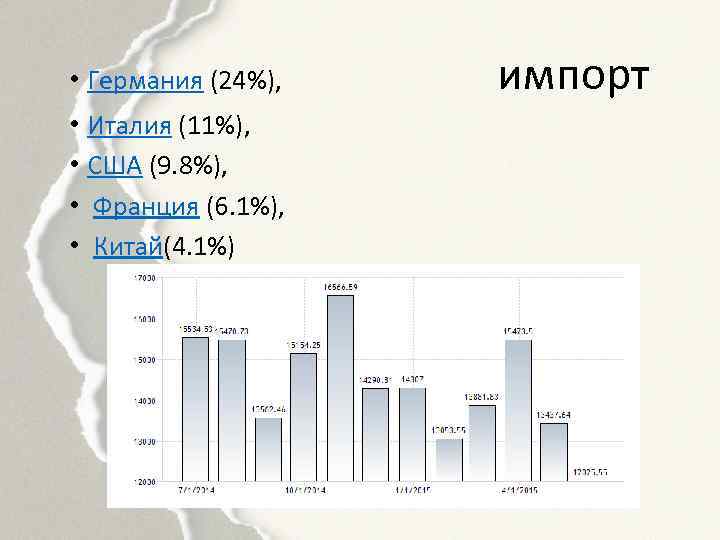  • Германия (24%), • Италия (11%), • США (9. 8%), • Франция (6.