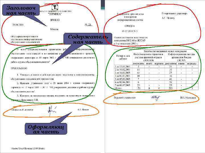 Заголовоч ная часть 12 Содержатель ная часть Оформляющ ая часть 