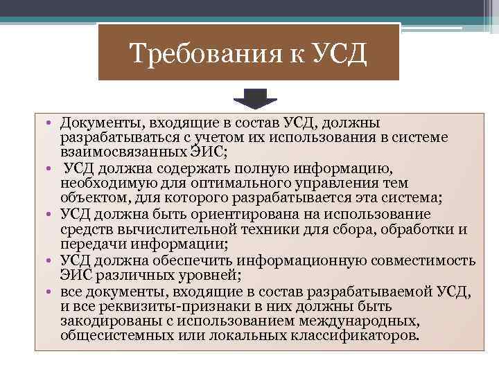 Унифицированные системы документации