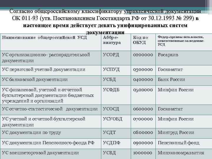 Общероссийский классификатор управленческой документации