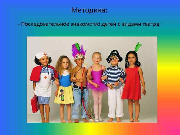 Методика: - Последовательное знакомство детей с видами театра; 