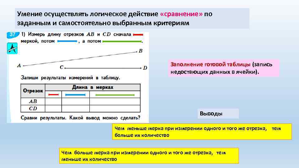 Умение осуществлять логическое действие «сравнение» по заданным и самостоятельно выбранным критериям Заполнение готовой таблицы