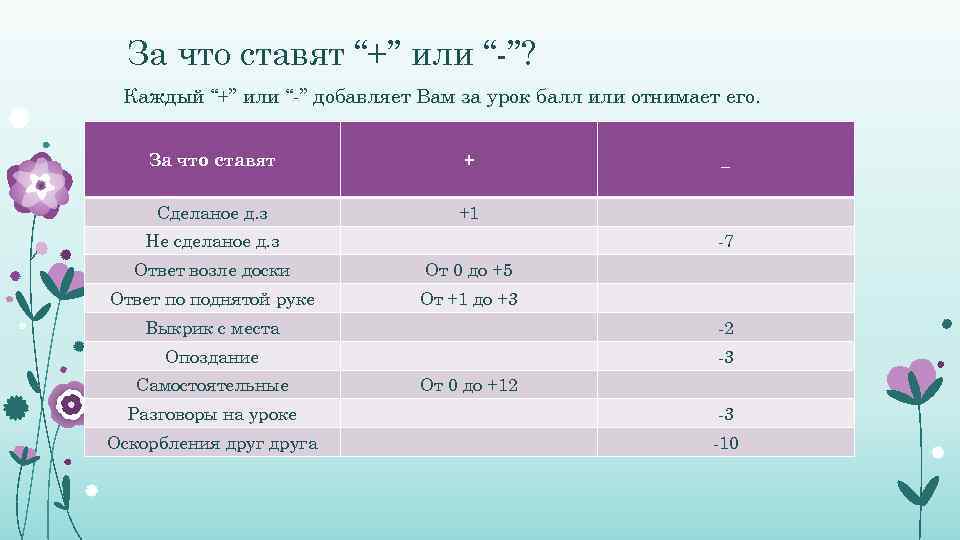 За что ставят “+” или “-”? Каждый “+” или “-” добавляет Вам за урок