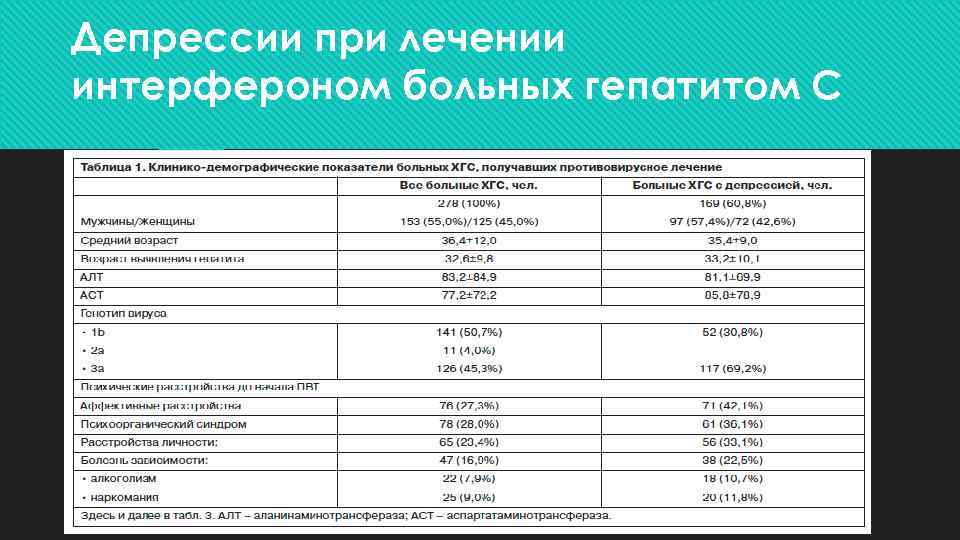 Депрессии при лечении интерфероном больных гепатитом С 