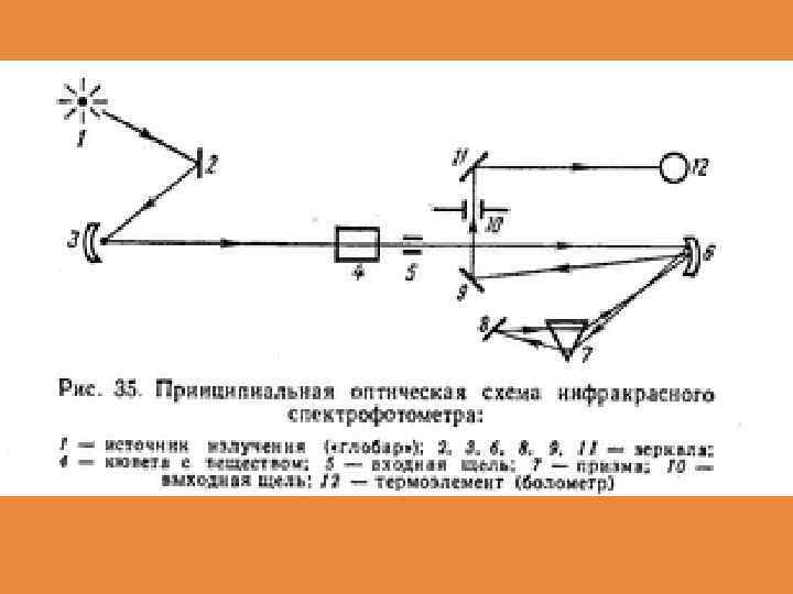 Какой метод для анализа основан на измерении поглощения света проходящего через исследуемый образец