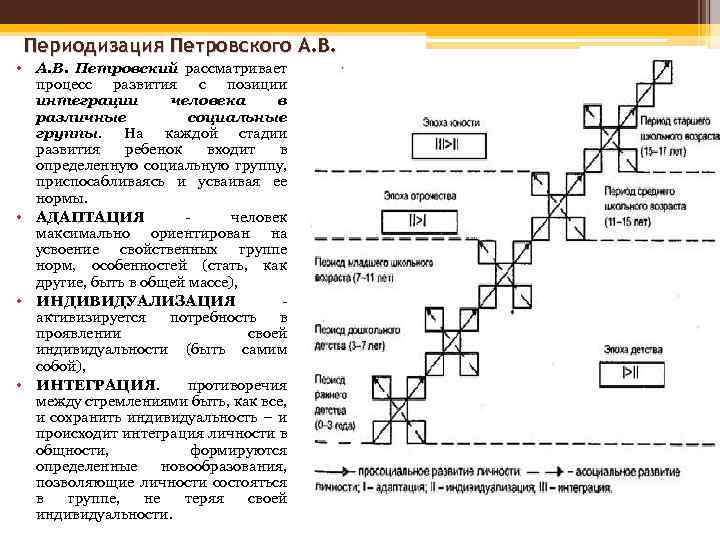 Таблица периодизации