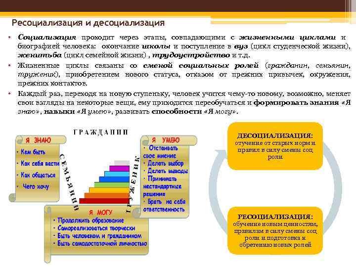 Психодиагностика возрастных изменений личности презентация