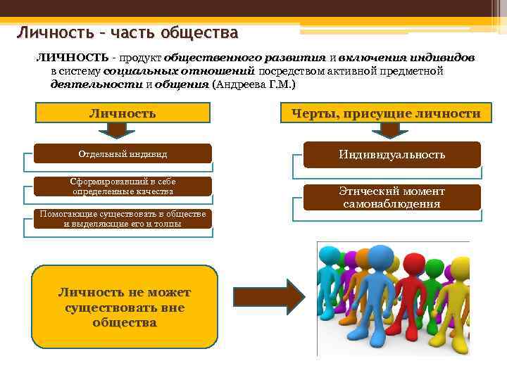 Формирование личности в обществе