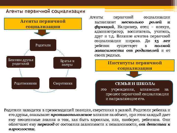 Запишите агентов первичной социализации