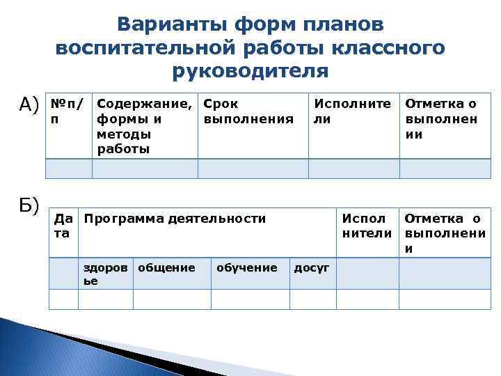 Варианты форм планов воспитательной работы классного руководителя А) №п/ п Б) Содержание, Срок формы