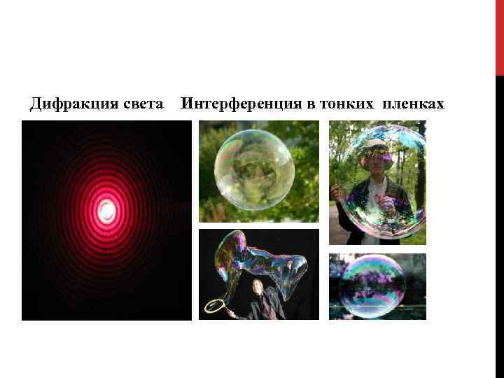 Дифракция света Интерференция в тонких пленках 