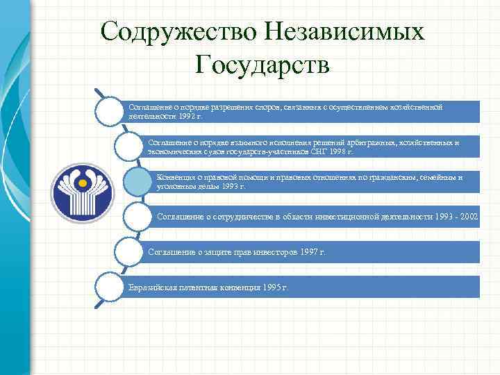 Содружество Независимых Государств Соглашение о порядке разрешения споров, связанных с осуществлением хозяйственной деятельности 1992