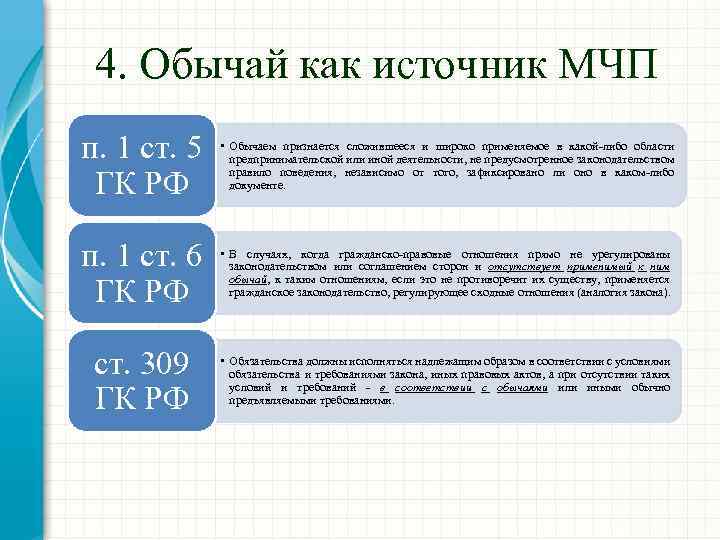 4. Обычай как источник МЧП п. 1 ст. 5 ГК РФ • Обычаем признается