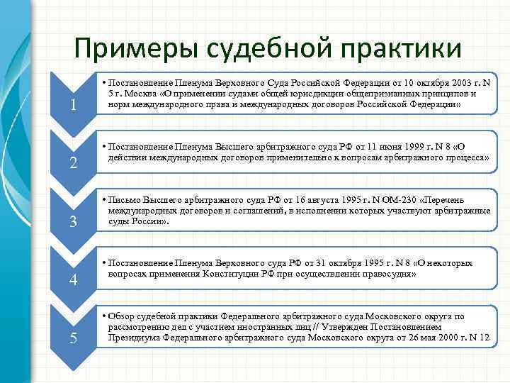 Примеры судебной практики 1 2 3 4 5 • Постановление Пленума Верховного Суда Российской