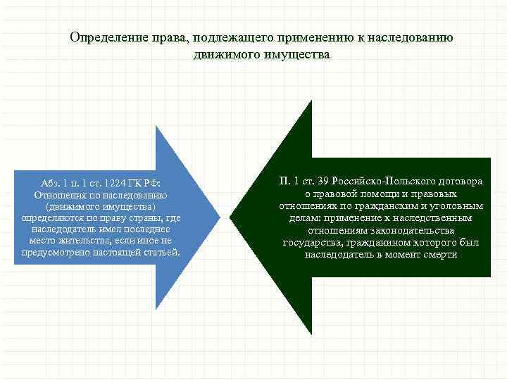 Определение права, подлежащего применению к наследованию движимого имущества Абз. 1 п. 1 ст. 1224