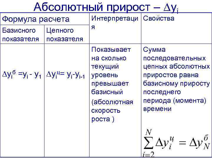 Базисный прирост