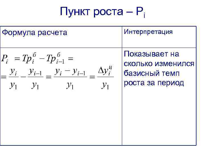 Средний темп роста формула