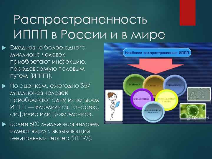 Распространенность ИППП в России и в мире Ежедневно более одного миллиона человек приобретают инфекцию,