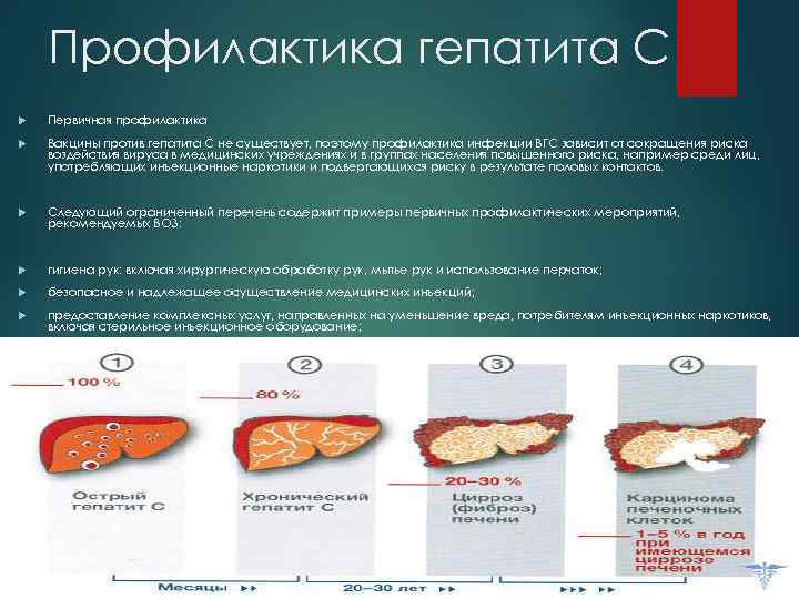 Профилактика гепатита С Первичная профилактика Вакцины против гепатита C не существует, поэтому профилактика инфекции