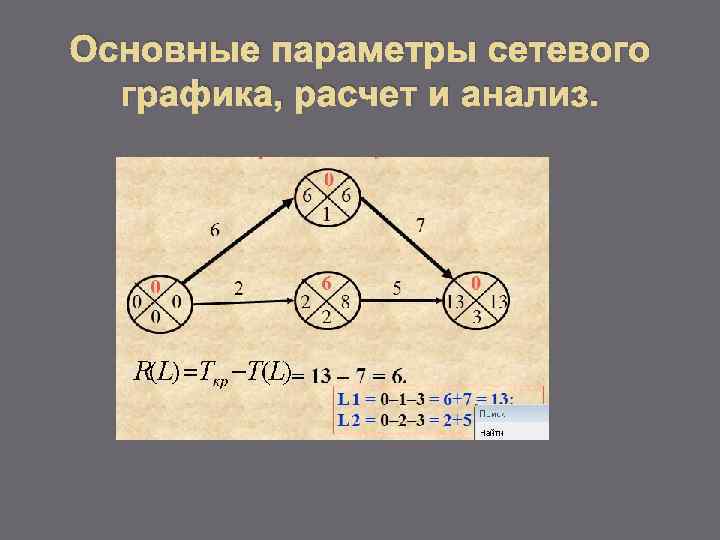 Основные параметры сетевого графика, расчет и анализ. 