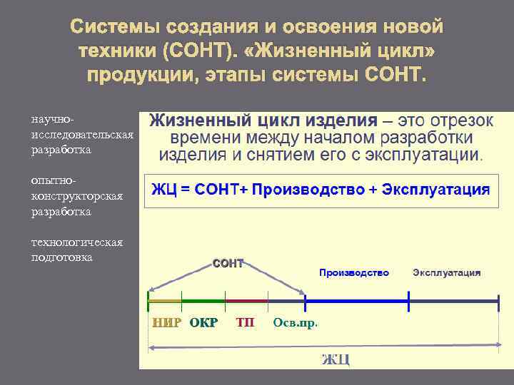 Обоснование проекта освоения новых видов продукции