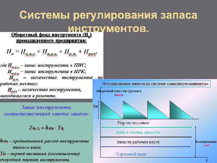 Системы регулирования запаса инструментов. 